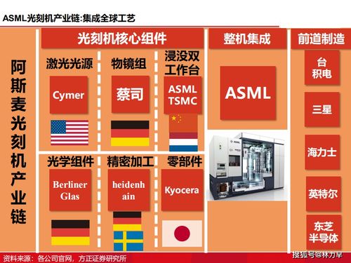 破曉之光 圖解國產光刻機發(fā)展歷程與現狀